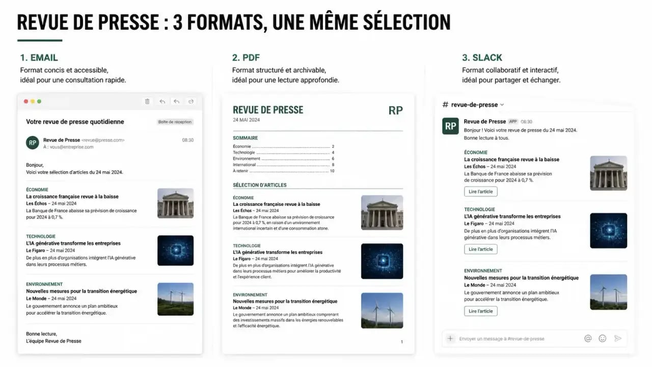 Comparatif des formats de revue de presse exemple : email, PDF et Slack