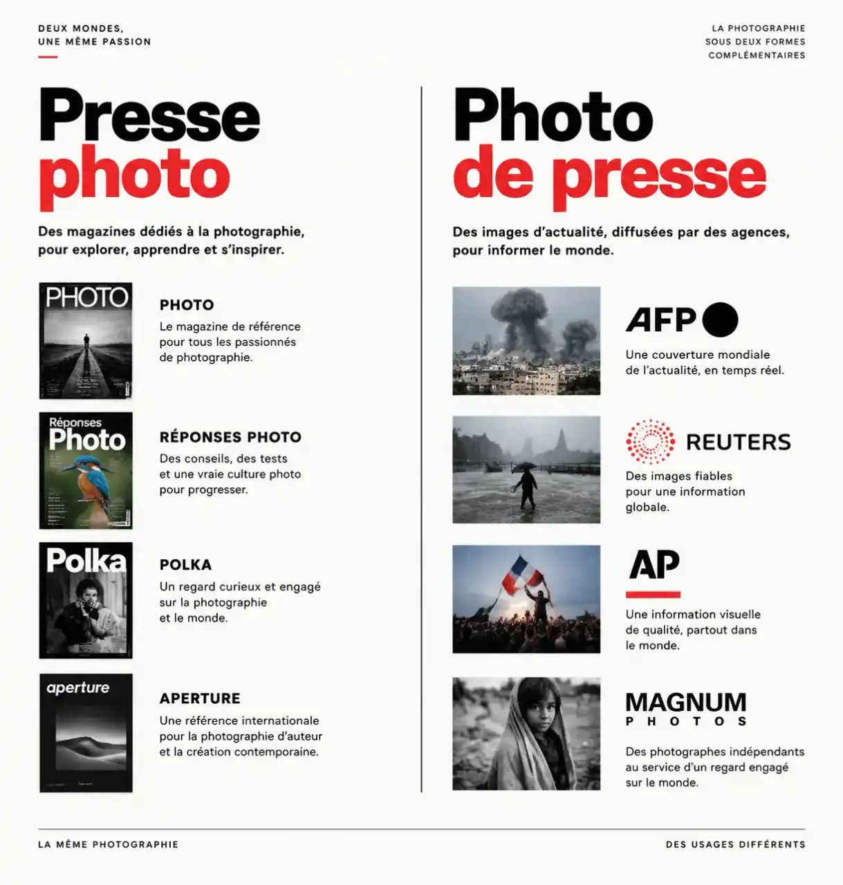 Presse photo et photo de presse : schéma comparant les magazines consacrés à la photographie et les images d'actualité des agences
